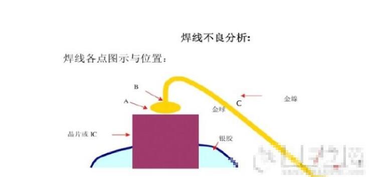 LED死燈