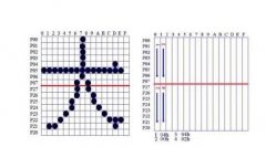 點(diǎn)陣式漢字顯示屏制作方法簡(jiǎn)介