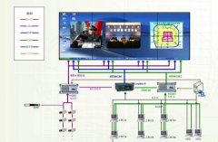 重慶LED顯示屏有哪些連接方式？
