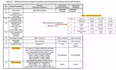 DCI電影院LED顯示屏需要滿足哪些技術(shù)要求？